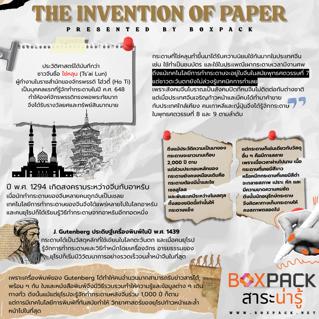 Historyof-Paper-1.png